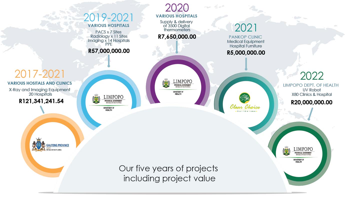 Mamello Project History Infographic